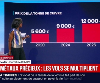 Replay BFM Première - L'ENQUÊTE DE LA MATINALE - Les vols de cuivre se multiplient alors que son prix augmente