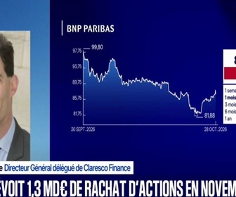 Replay Good Morning Market - En portefeuille : BNP Paribas, Dassault Systèmes et Stellantis - 28/10