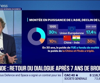 Replay Good Morning Business - Chine-Inde : retour du dialogue après 7 ans de brouille