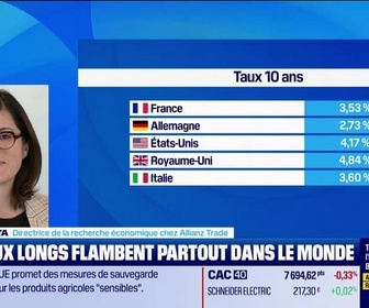 Replay Good Morning Market - L'éclaireur - 04/09