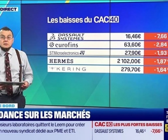 Replay Tout pour investir - Le tableau de bord : Focus sur les indices européens - 16/02