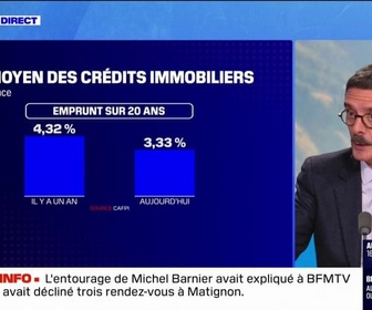 Replay La chronique éco - Le pouvoir d'achat immobilier des Français est en hausse sur un an mais est de nouveau menacé par la crise politique