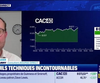 Replay BFM Bourse - Alerte traders : les seuils techniques incontournables sur les marchés et les valeurs - 10/11