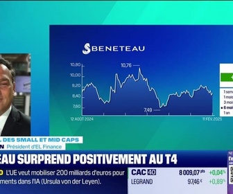 Replay Tout pour investir - Le journal des Small et Mid Caps : Beneteau surprend positivement au T4 - 11/02