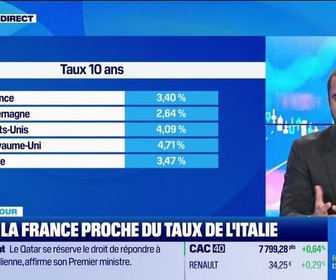 Replay Good Morning Market - Dette : la France proche du taux de l'Italie - 10/09