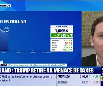 Replay Good Morning Market - L'éclaireur - 22/01