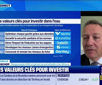 Replay Good Morning Market - En portefeuille - 06/03